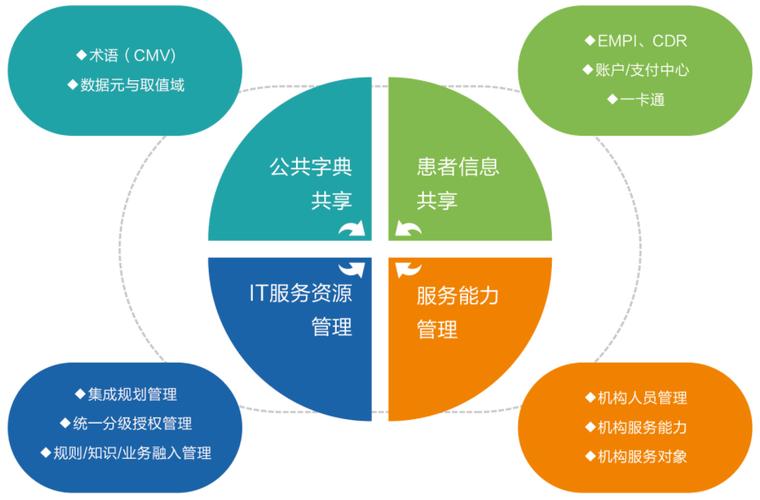 公共服务平台 - 核心产品 - 武汉盛博汇信息技术